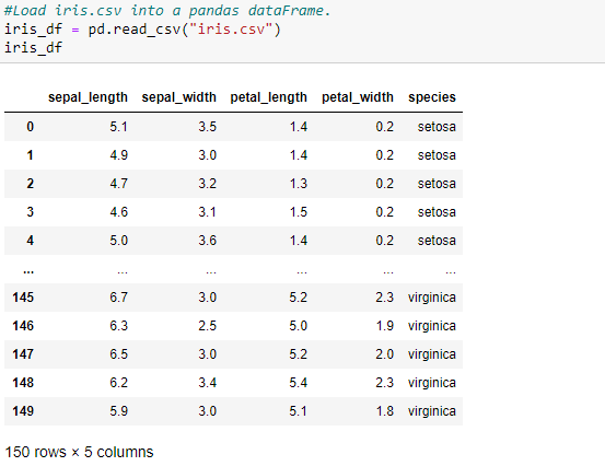Detailed Explanation of Exploratory Data analysis using Iris Dataset ...
