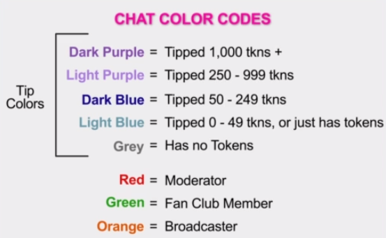 What is Chaturbate? How To Make Money on Chaturbate (Minimum $1,000 Every Week)? - by Maloney Graham - Medium
