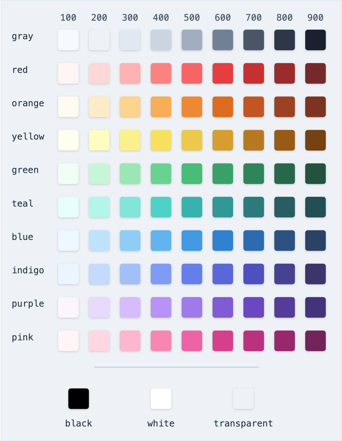 Learning Tailwind CSS  Colors  System 1 N by Abdullah 