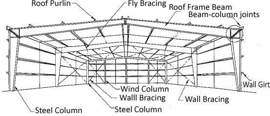 The Specification Of Portal Steel Frame Buildings | by Havit Steel | Medium