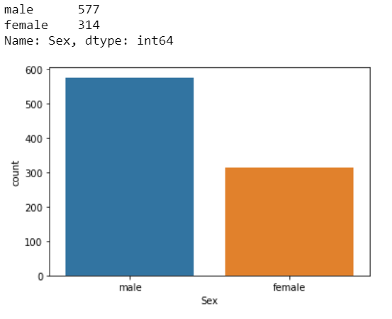 Logistic Regression Implementation in Python | by Harshita Yadav ...