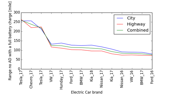autonomous consumption autonomous consumption