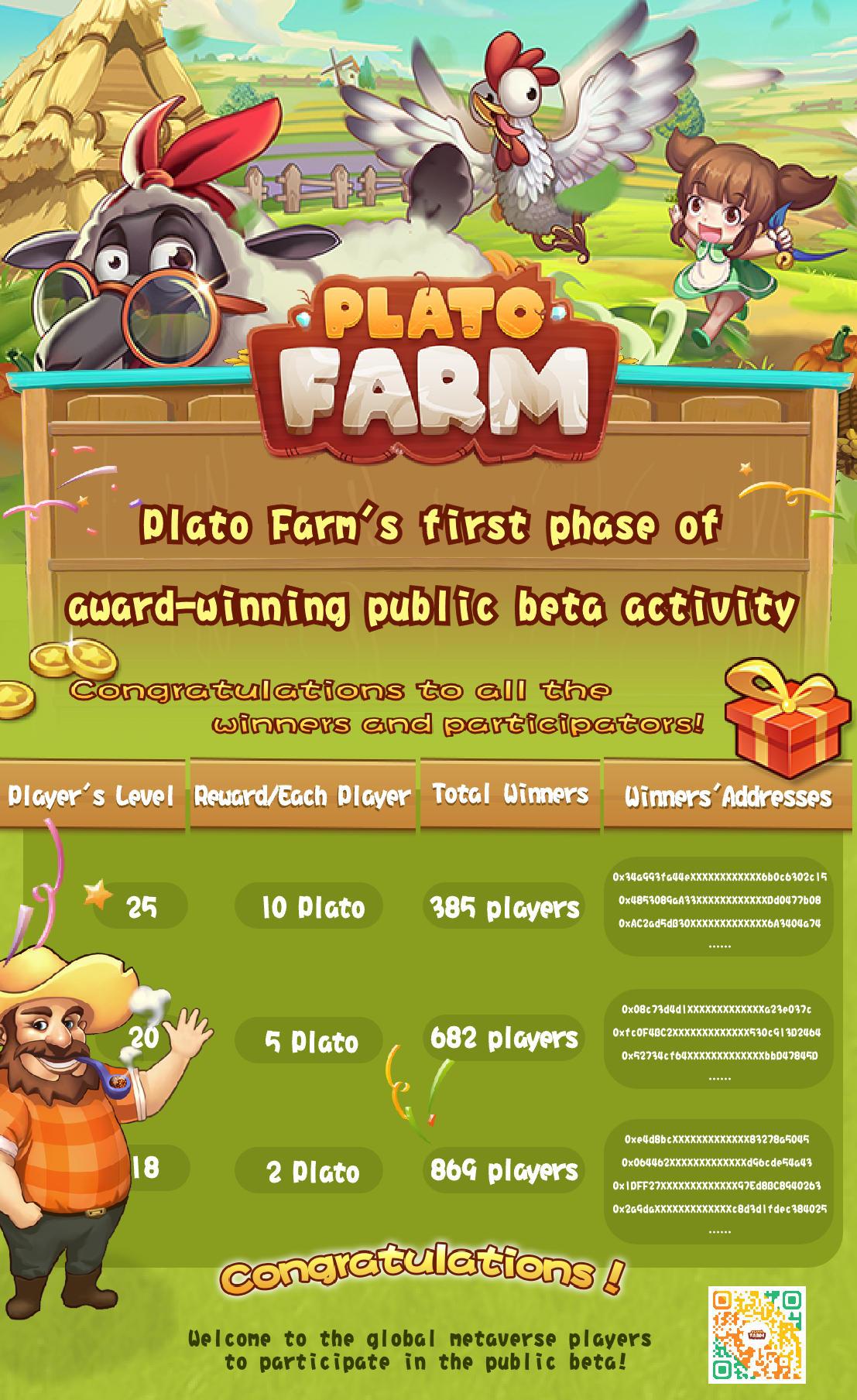 Plato Farm’s first phase of awardwinning public beta activity by
