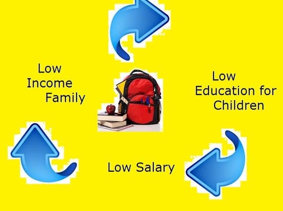 Low Socioeconomic Status And Education