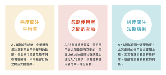 避開a B測試的陷阱 Marketingdatascience Medium