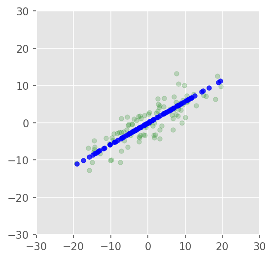 Rotate Point Around Origin Python