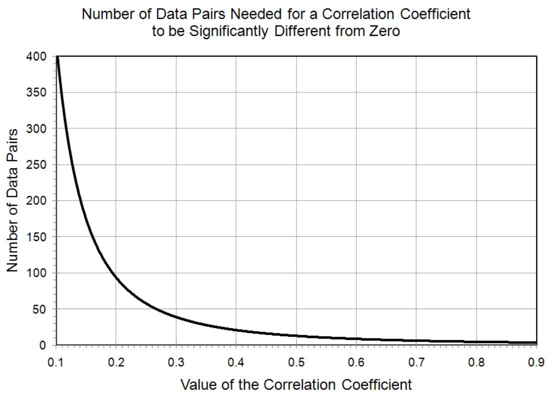 Three Questions You’ve Had About Correlations