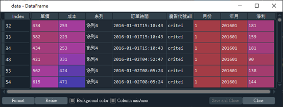 廣告效益分析