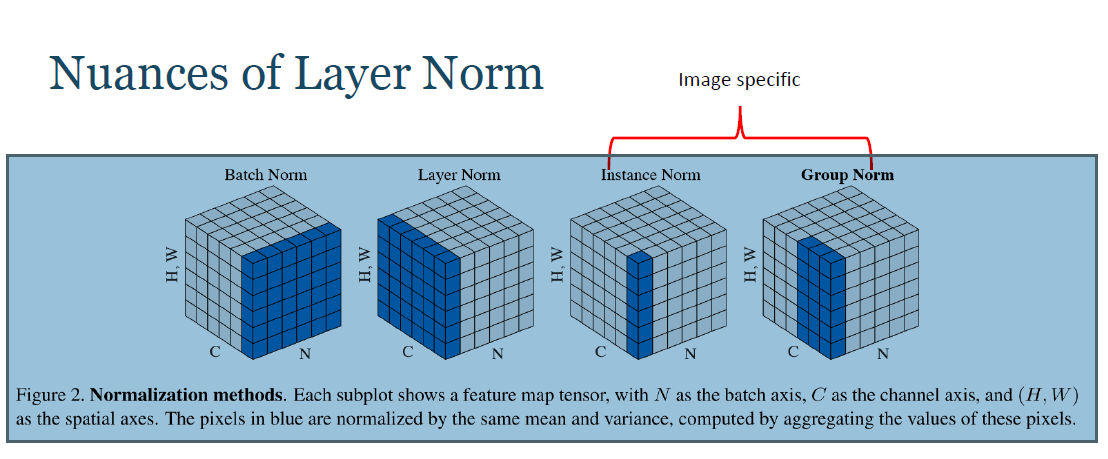 Artificial Neural Networks- An intuitive approach 