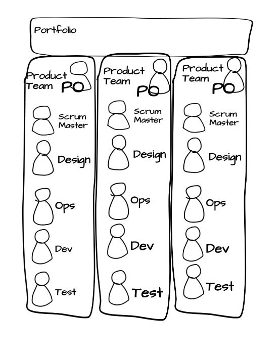 Scaling Agile To Create Frictionless It Dzone Agile - how to fix planks engine features roblox developer forum