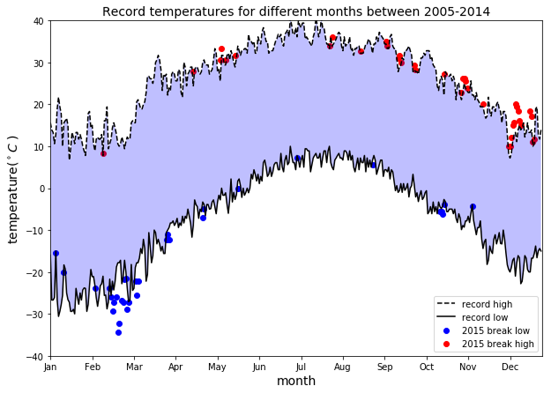 34 Matplotlib Label Font Size Labels Design Ideas 2020