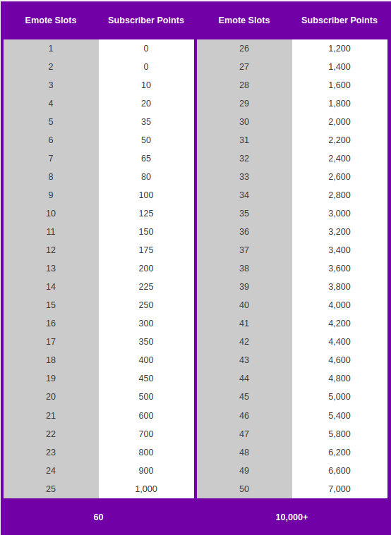 Twitch Emote Chart