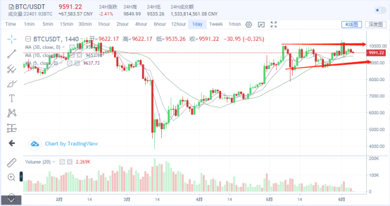 btc contract