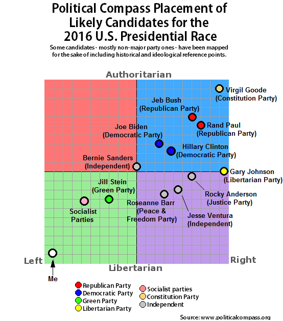 Bernie Sanders D Is Already A Compromise How Dare You Ask Me To