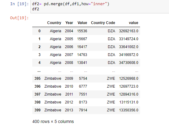 Python Pandas-Merging Using the ‘how’ Argument | by Adu Aanuoluwapo ...