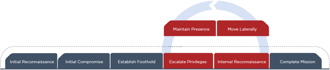 Red Teaming Engagement. The Ultimate Ethical Hacker’s deepest… | by K O ...