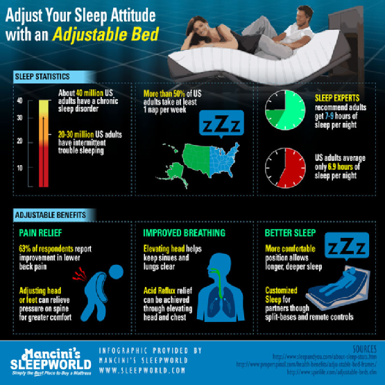 Adjustable Beds — Pros & Cons. Why use adjustable beds? by Matracos