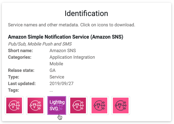 Aws Architecture Icons On Demand No More Searching Through 222 By Ken Robbins Cloudpegboard Medium