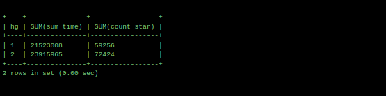 Load Balancing MySQL servers using ProxySQL | by Shashi Prakash Gautam ...