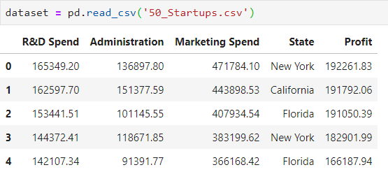 A Guide To Linear Regression In Python | by Pranav | Medium