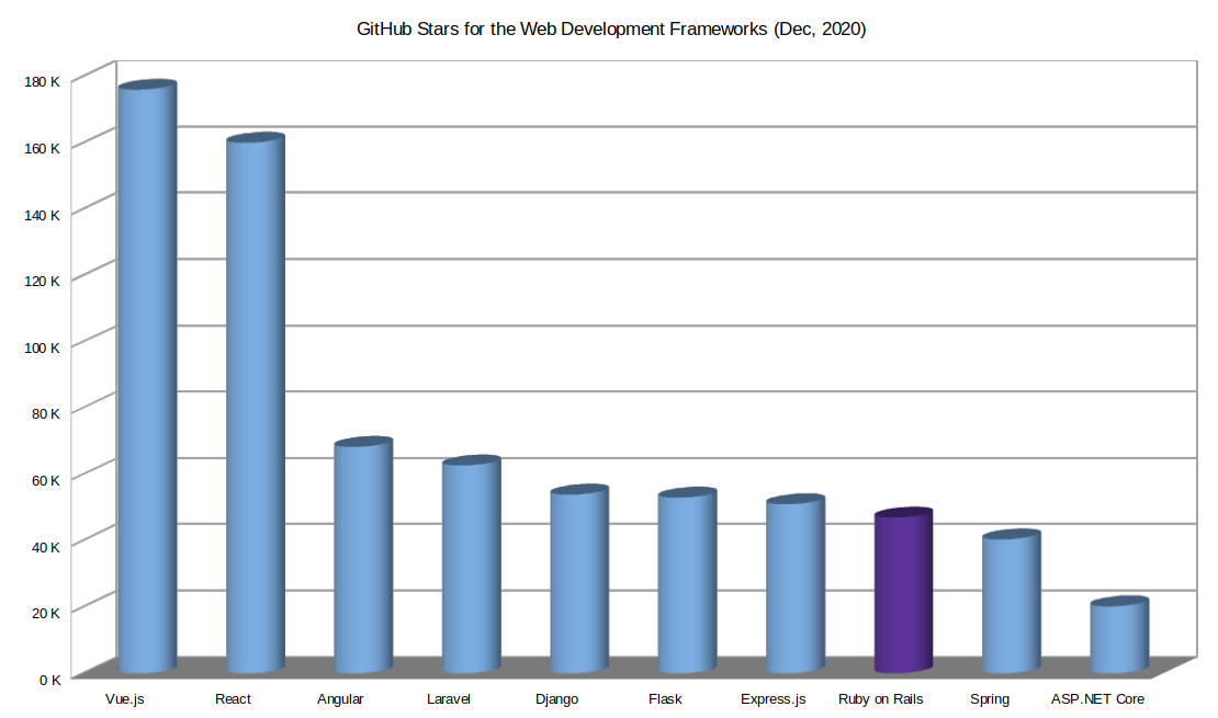 frameworks de desarrollo