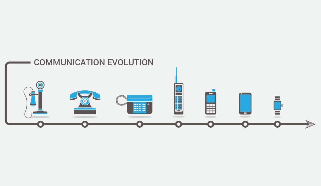 History of Communication- Explained.