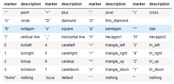 Everything about plotting in Python | by Ke Gui | Towards Data Science