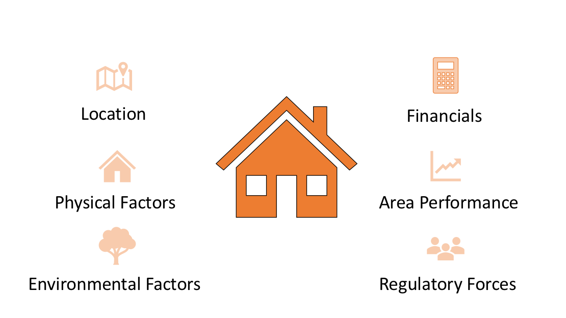 things to keep in mind for investment property