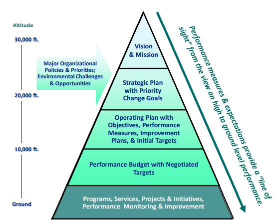 Improving Your Performance Management System: Using The Pdca Approach 