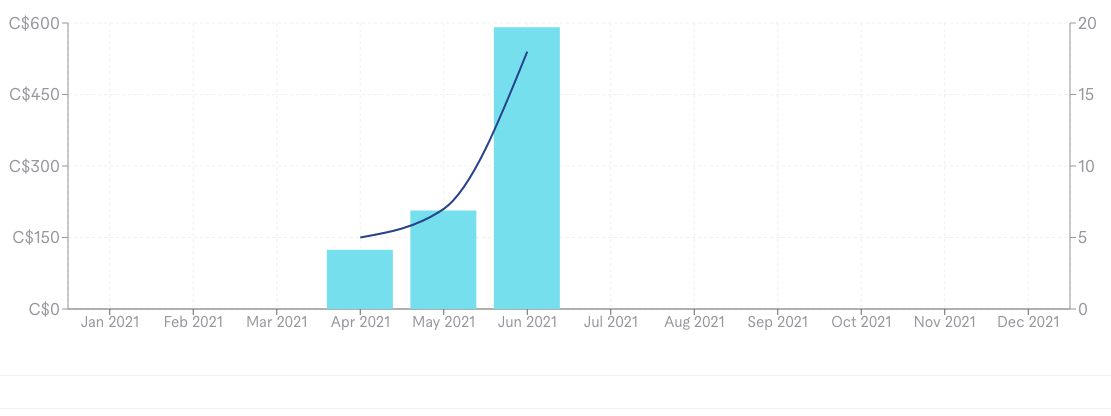 90 Days On Fiverr The Highs The Lows And The Stats By Jennifer J B Medium