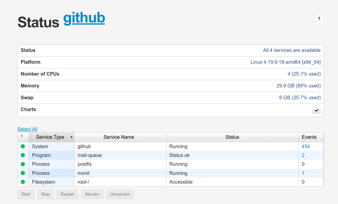 Monit alert system — config examples by Mike R Medium