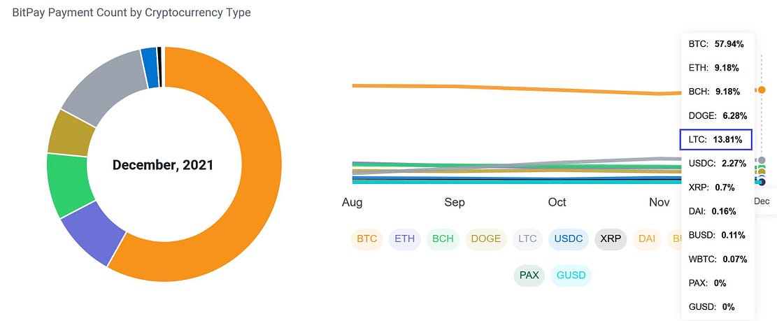 1 litecoin
