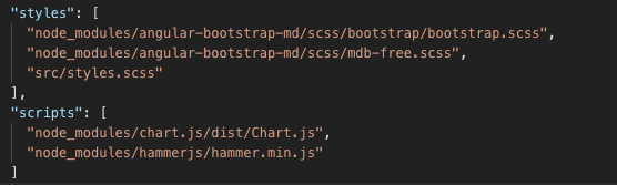 How to Add Bootstrap to an Angular Project | by Yudiz.com | Medium