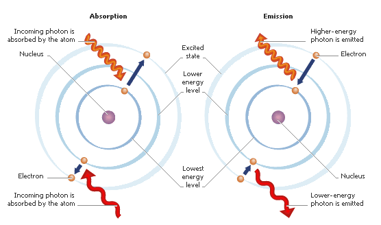 The Most Precise Signal In The Universe By Ethan Siegel Starts With A Bang Medium