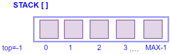 Stack and its operation using array in C | by Vivek Ghuge | May, 2022 ...
