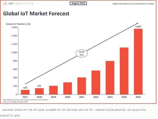 What Do You Think The Price Of Iota Will Be In 2025? / James Renwick: One simple thing you can do to tackle ... / But the big question is whether you should play the as iot devices get commonly adopted, the true potential of iota tokens starts to take shape.