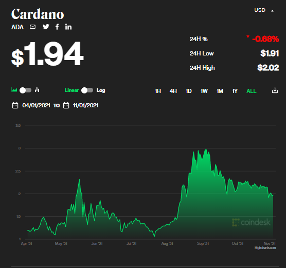 What Is Cardona The Basics Understanding Cryptocurrencies By what-is-cardona-the-basics-understanding-cryptocurrencies-by