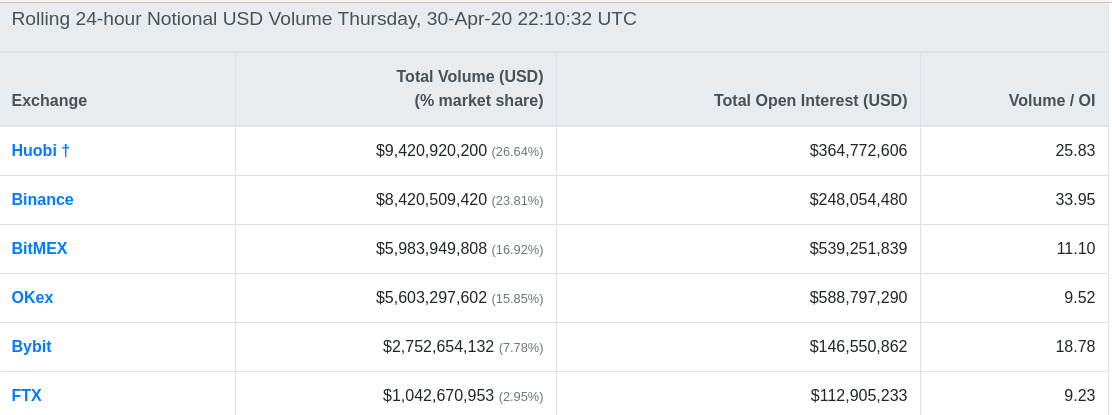 Binance futures adalah