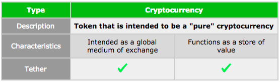 Journey to the “perfect” token model (Part 1) | by Florian Gerlach ...