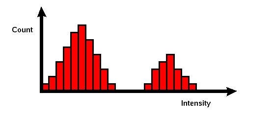 A Tutorial to Histogram Equalization | by Kyaw Saw Htoon | Medium