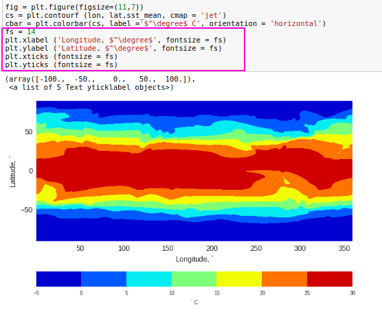 Some tips in simple Python plotting. | by Evgenia Galytska ...