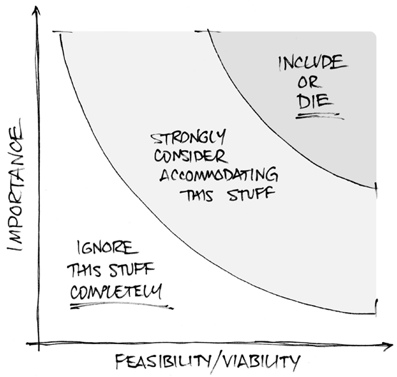 cheese-day-graph