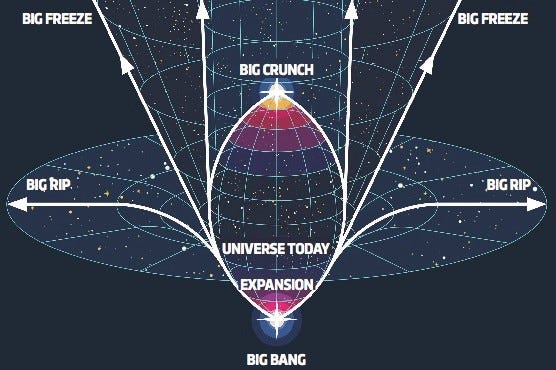 A Trip To The Cosmological Future By Lenka Otap Predict Medium