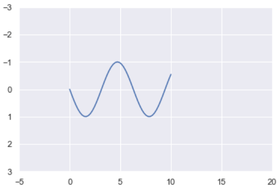 Line Plots in Python using Matplotlib | by Tirendaz Academy ...