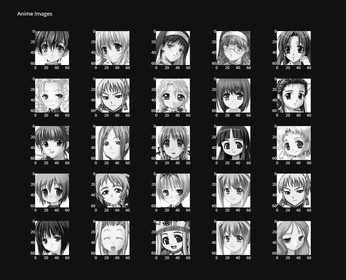 PCA for image reconstruction, from scratch | by Pranjall Kumar | Medium