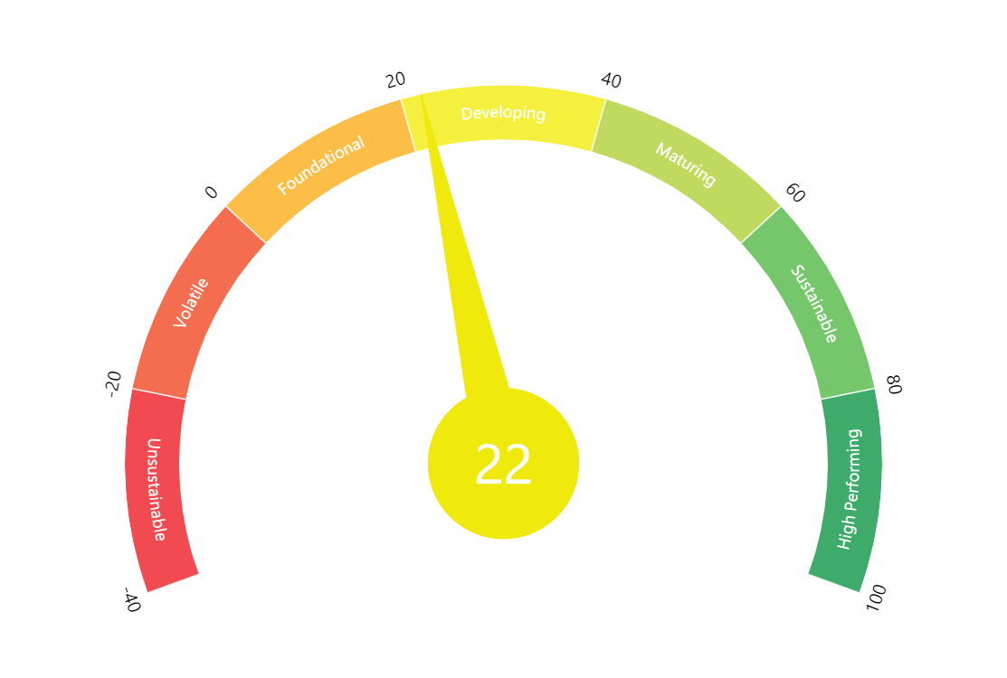 Gauge Chart in Tableau. Moving on to advanced Visualization I by