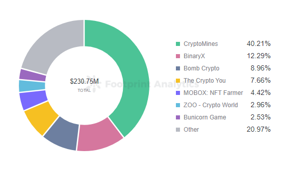 Footprint Analytics — Share of Tractions | BSC