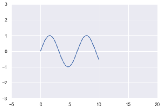 Line Plots in Python using Matplotlib | by Tirendaz Academy ...