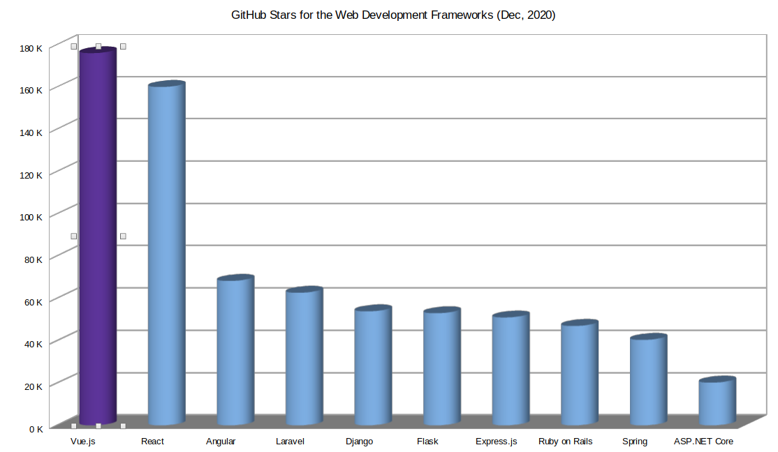 frameworks de desarrollo