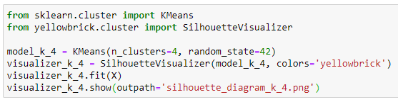 Hands On K Means Clustering With Python Scikit Learn And By Rukshan Pramoditha Mlearning Ai Medium